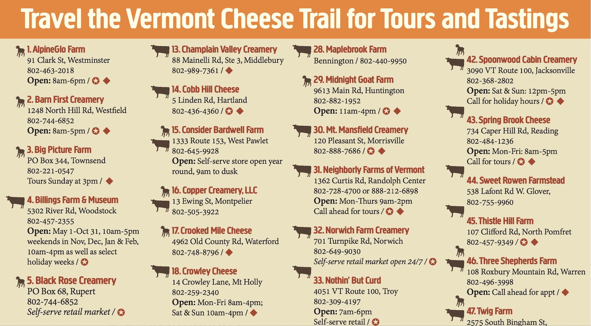 Ruta del queso de Vermont